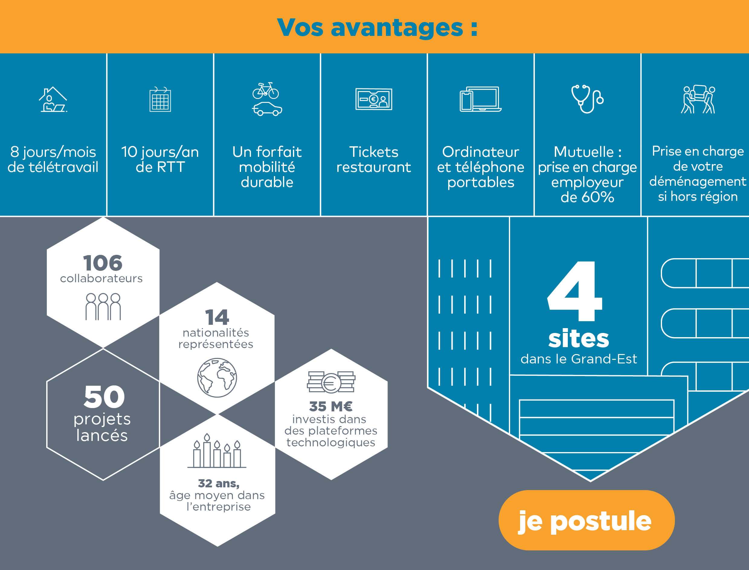 IRT M2P avantages chef de projets rd tsvh