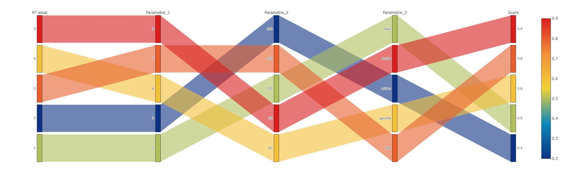 Simulation numérique IRT M2P