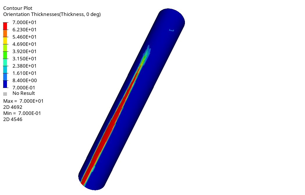 simulation numérique IRT M2P