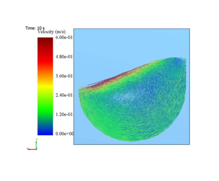 Simulation numérique IRT M2P