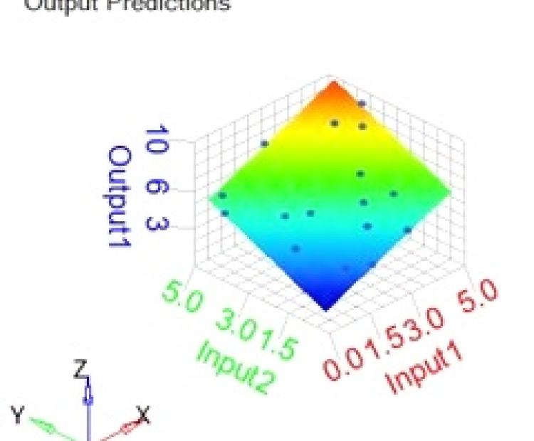 Simulation numérique IRT M2P